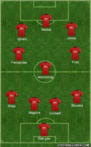 Manchester United Formation 2020