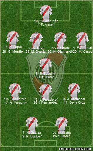 River Plate Formation 2020