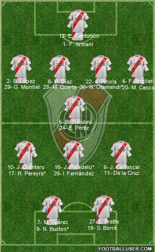 River Plate Formation 2020