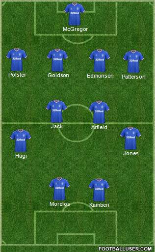 Rangers football formation