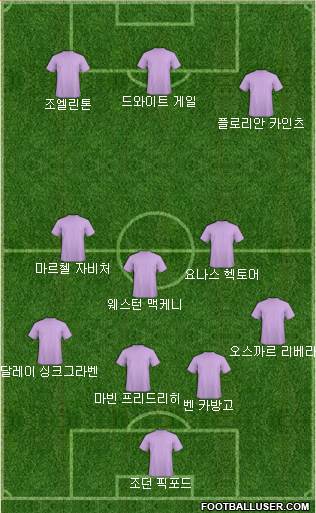 Dream Team Formation 2020