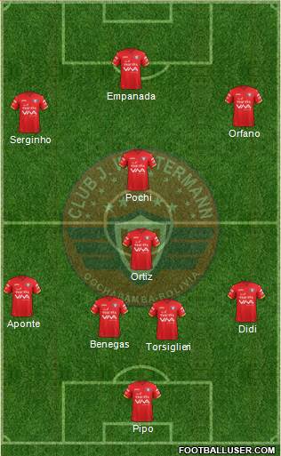 C Jorge Wilstermann Formation 2020