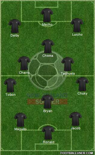 New Zealand Formation 2020