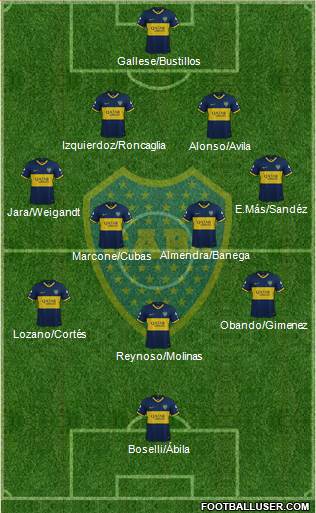 Boca Juniors Formation 2020