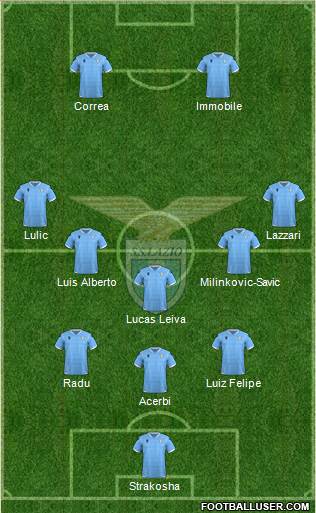 S.S. Lazio Formation 2020