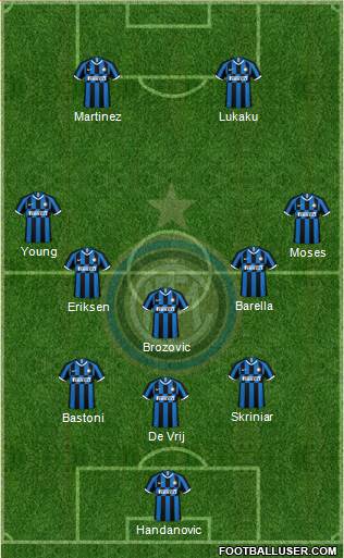 F.C. Internazionale Formation 2020