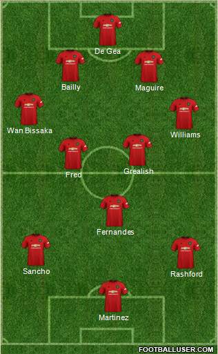 Manchester United Formation 2020