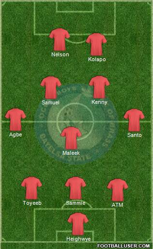 Ocean Boys FC Formation 2020