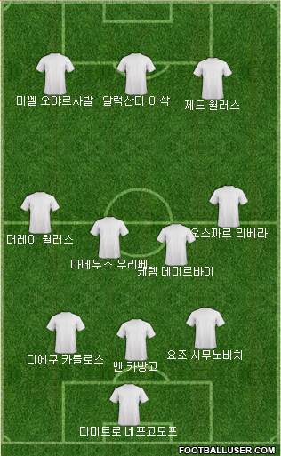 Dream Team Formation 2020