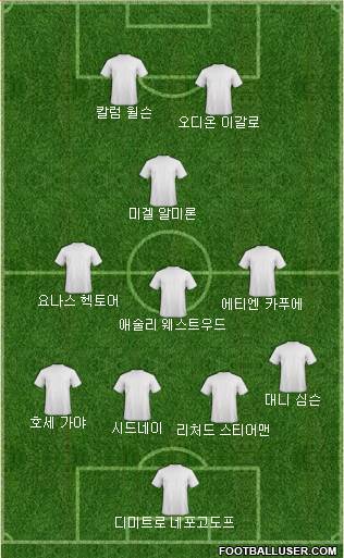Dream Team Formation 2020