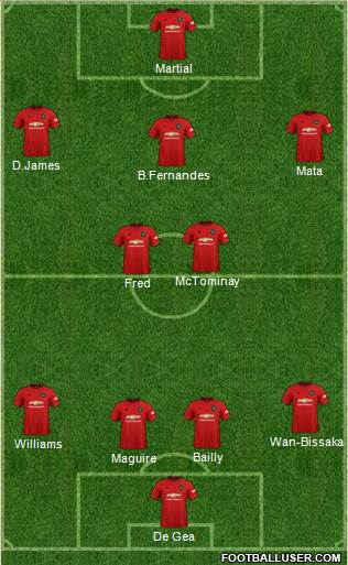 Manchester United Formation 2020