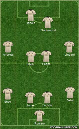 Manchester United Formation 2020