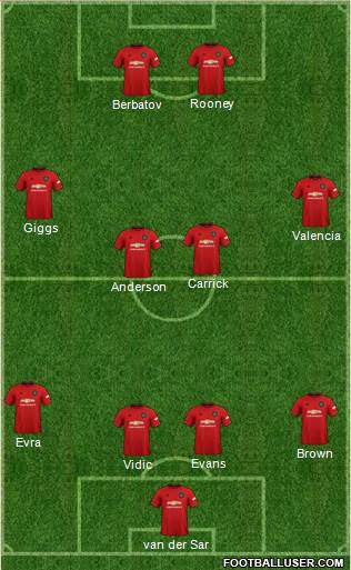 Manchester United Formation 2020