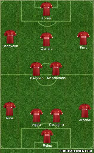 Liverpool Formation 2020