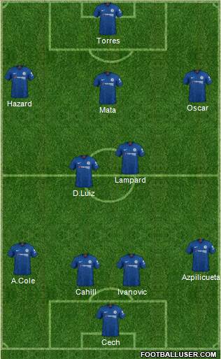 Chelsea Formation 2020