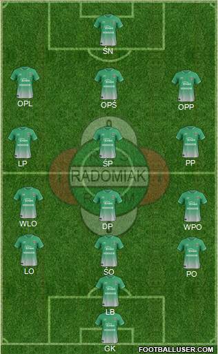 Radomiak Radom Formation 2020