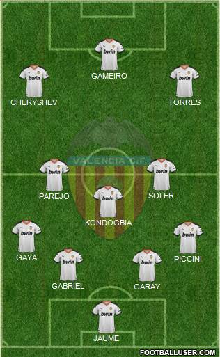 Valencia C.F., S.A.D. Formation 2020