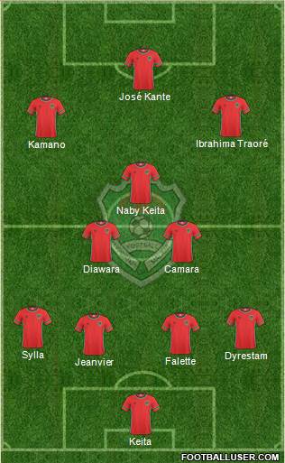 Malawi Formation 2020