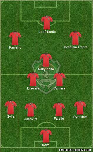 Malawi 4-3-3 football formation