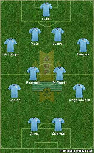 Uruguay Formation 2020