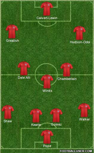 England Formation 2020