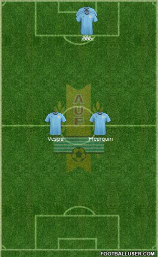 Uruguay Formation 2020