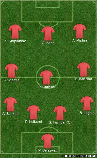 Dream Team Formation 2020