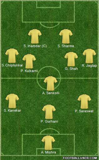 Dream Team Formation 2020