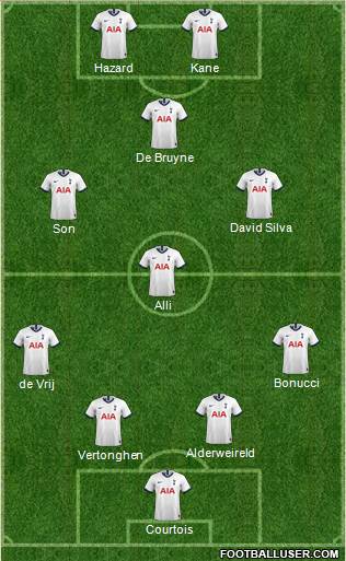 Tottenham Hotspur Formation 2020