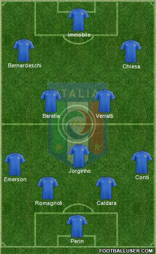 Italy Formation 2020
