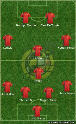 Spain Formation 2020