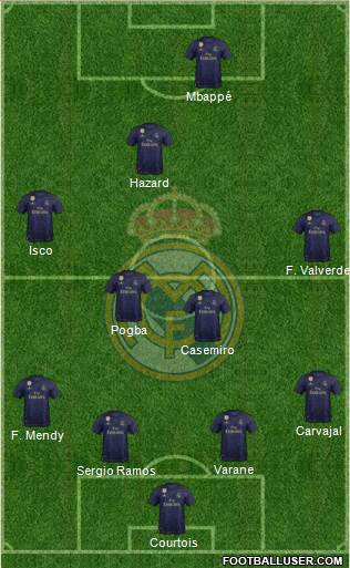 Real Madrid C.F. Formation 2020