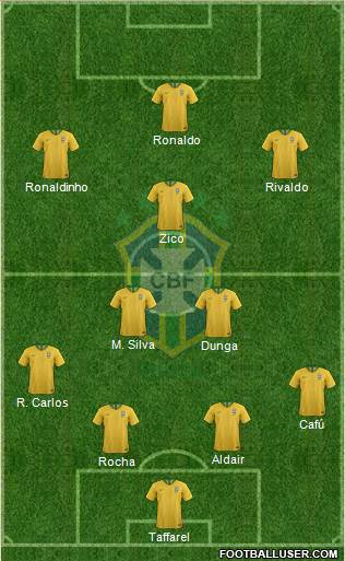 Brazil Formation 2020