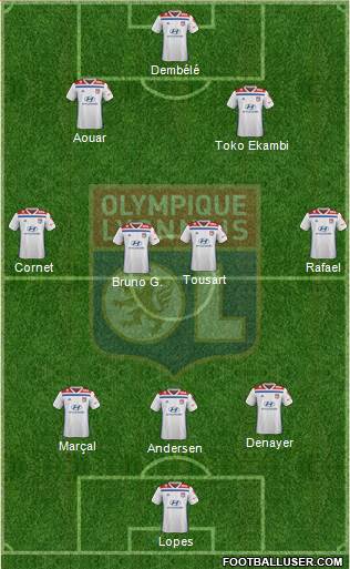 Olympique Lyonnais Formation 2020