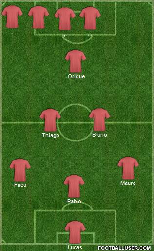 Championship Manager Team Formation 2020