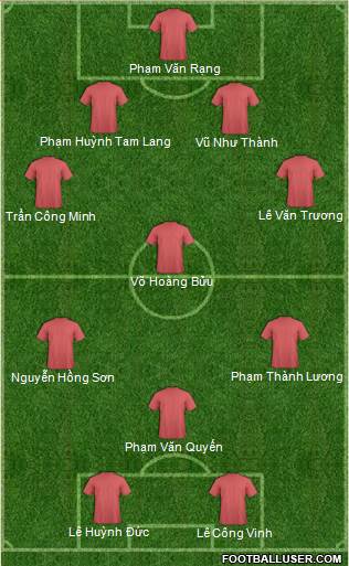 Dream Team Formation 2020