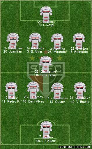São Paulo FC Formation 2020