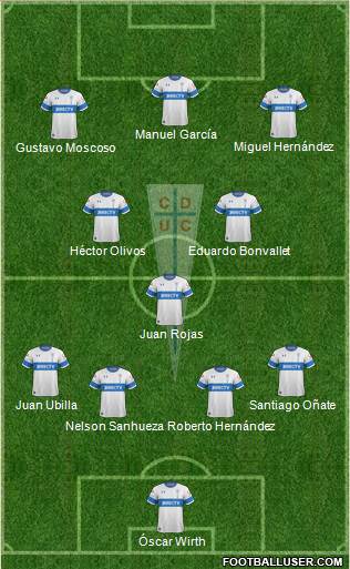 CD Universidad Católica Formation 2020