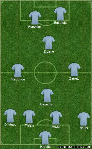 Fifa Team Formation 2020