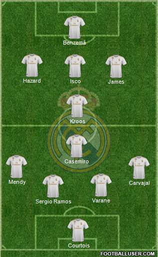 Real Madrid C.F. Formation 2020