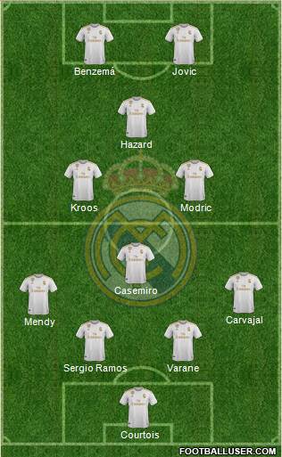 Real Madrid C.F. Formation 2020