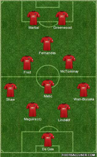 Manchester United Formation 2020