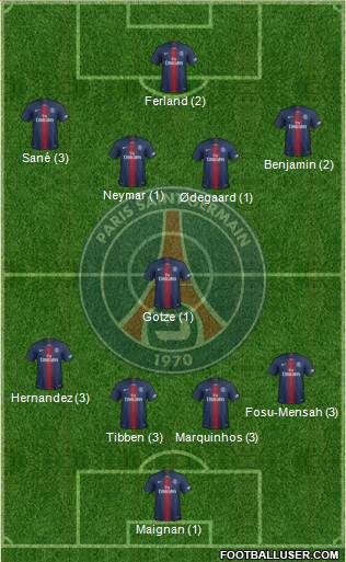 Paris Saint-Germain Formation 2020