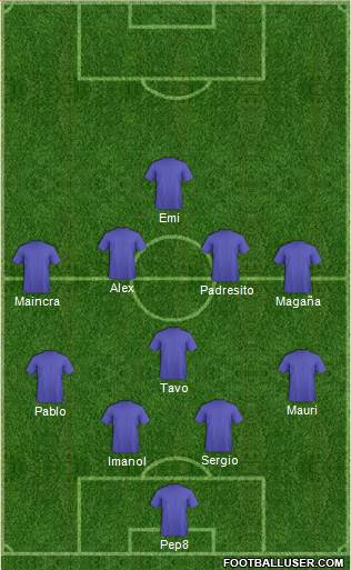 Champions League Team Formation 2020