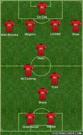 Manchester United Formation 2020