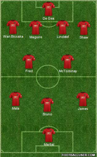 Manchester United Formation 2020