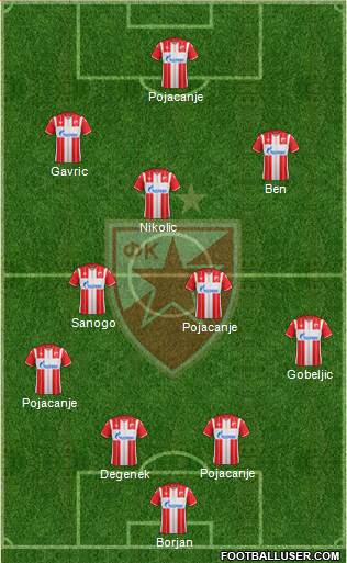 FC Red Star Belgrade 4-3-2-1 football formation