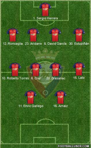 C. At. Osasuna Formation 2020