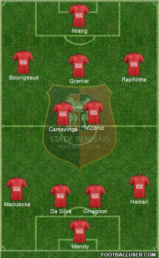 Stade Rennais Football Club Formation 2020