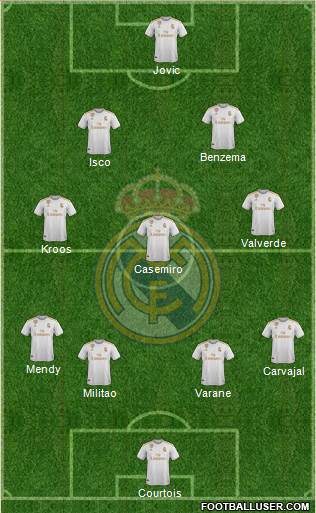 Real Madrid C.F. Formation 2020